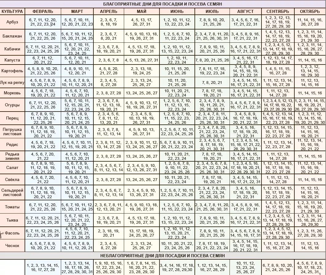 Лунный календарь для посадки на 24 год. Лунный календарь на 2021 год садовода и огородника. Лунный календарь 2021 огородника. Календарь садовода лунный календарь 2021. Календарь огородника на 2022 лунный посевной.