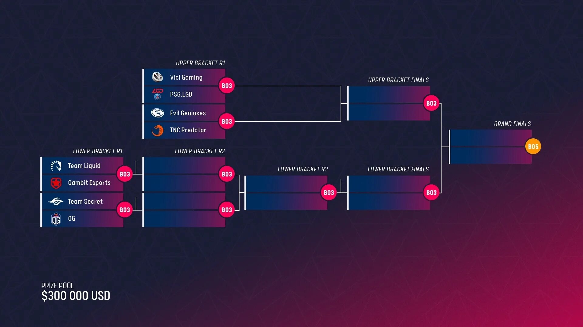 Полуфинал сколько команд. Сетка турнирная сетка дота 2. Турнирная сетка CS go 10 команд. Турнирная таблица в доте 2. Турнирная сетка для турнира по дота 2.