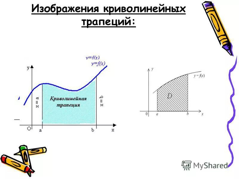 Криволинейной трапеции чертеж. Рисунок криволинейной трапеции. Графическое изображение криволинейных трапеций. Определение криволинейной трапеции и рисунок.