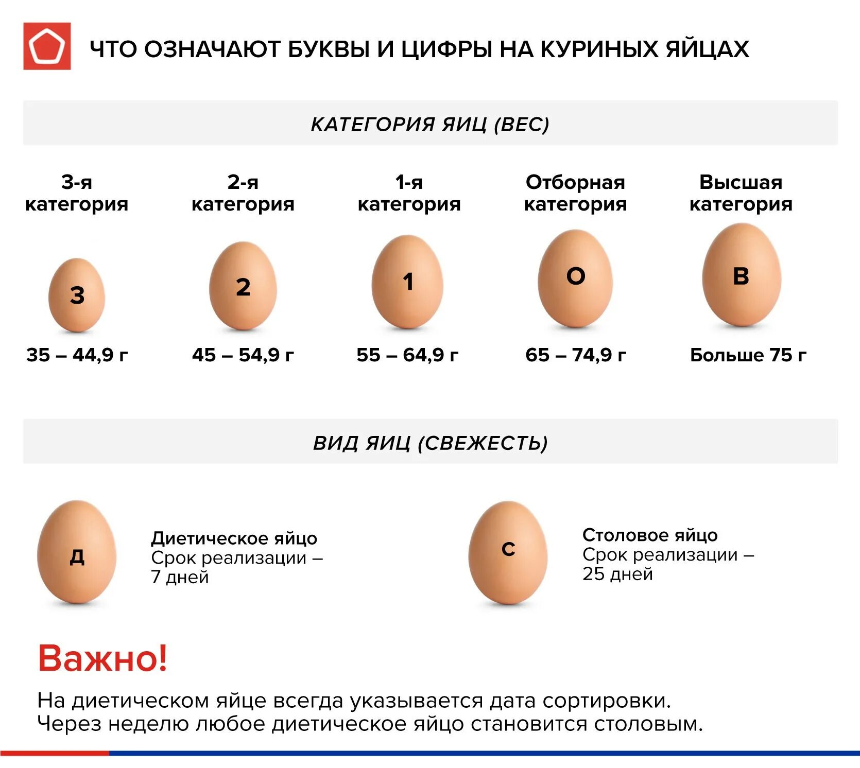 Чем можно начинать яйца. Маркировка на яйцах с1. Вес куриного яйца с0. Отличие яиц с1 от с0 с2. Яйца маркировка с1 с2.