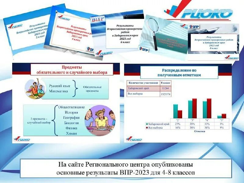 Впр 2022 2023 учебный год 4 класс. Результаты впр 2023 4. Результаты впр 2023 4. Результаты впр 2023 4. График проведения впр осень 2022 году.