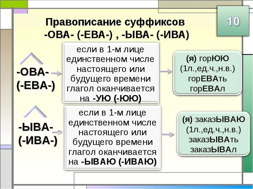 Ив ев упражнения. Правописание суффиксов овоева.