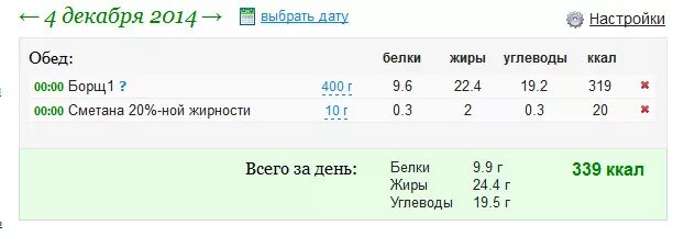 Борщ калорийность на 100 грамм с курицей