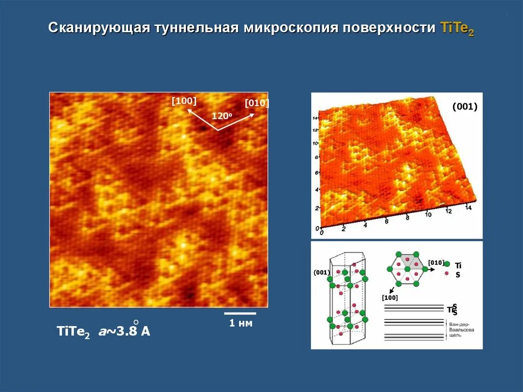 Сканирующий туннельный микроскоп. Сканирующая туннельная микроскопия. сканирующий туннельный микроскоп изображения. сканирующая туннельная микроскопия кратко. методом сканирующей туннельной микроскопии.