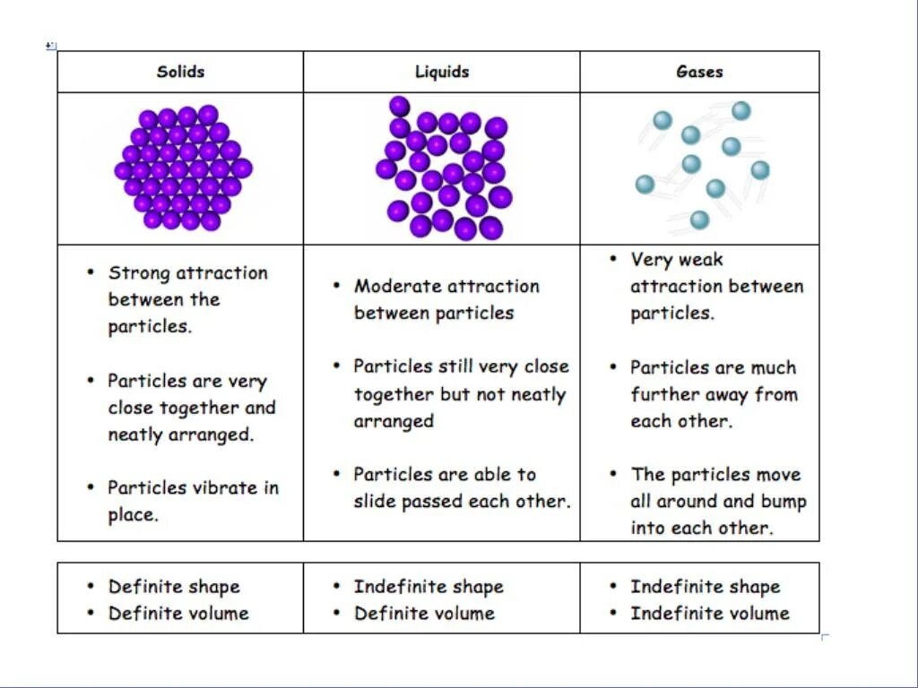 Dimensional shapes. 3 dimensions. States of matter. Eo/no definition. Геометрические фигуры в программировании.