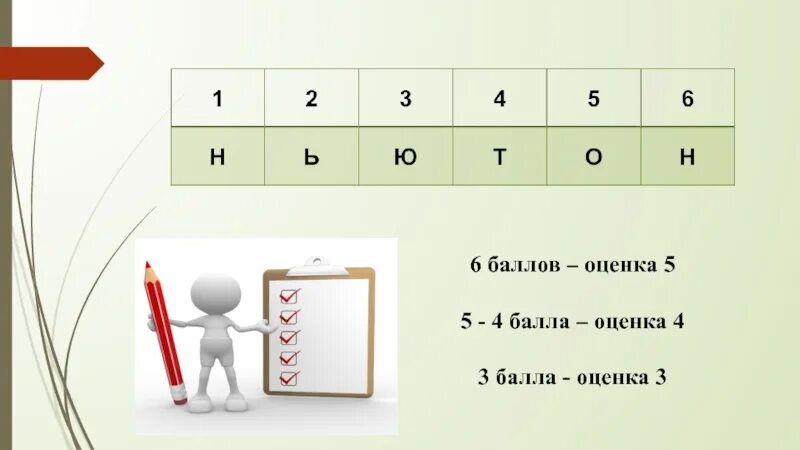 6 Баллов. Оценка 4 в баллах. 4 Балла. 3 55 оценка