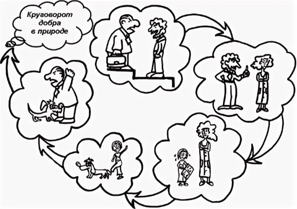 Круговорот добра. Круговорот добра в природе. Круговорот добра в природе. Круговорот добра картинки. Круговорот людей.