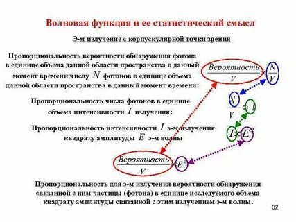 Энергия волновые функции