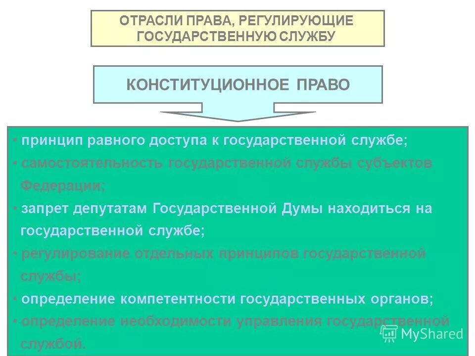 концепции правового регулирования государственной службы. таблица правового регулирования государственной службы. понятие и виды госслужбы. сущность государственной службы в рф. отрасли госслужбы.