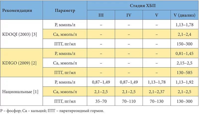 Паратгормон норма пмоль/л. Паратгормон норма по возрасту. Паратиреоидный гормон норма у женщин по возрасту таблица. Паратиреоидный гормон норма у мужчин по возрасту таблица. Анализ на паратгормон цена