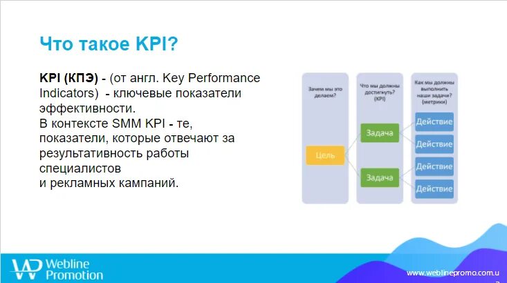 Kpi uz. KPI Smm специалиста. Ключевые показатели в Smm. KPI социальных сетей. Показатели эффективности Smm.