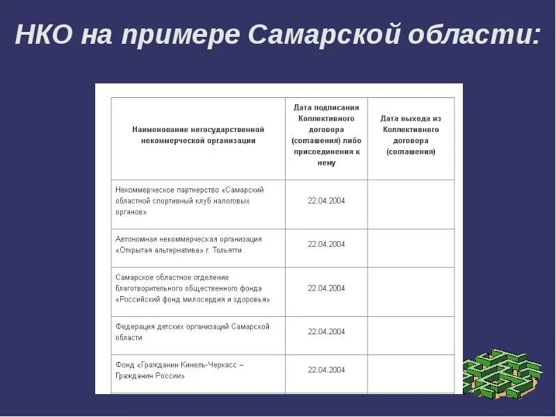 Наименование организаций в рф. Некоммерческие организации примеры. Название некоммерческой организации. Примеры НКО пример. НКО названия организаций.