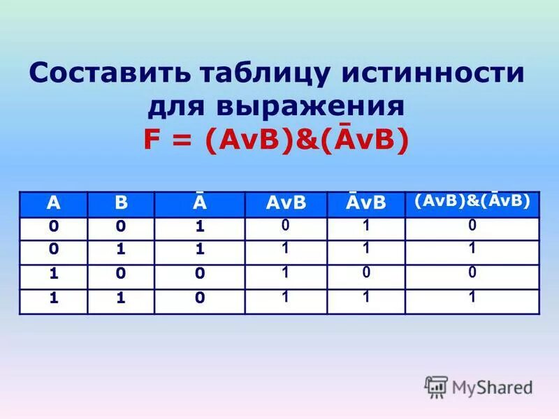 F avb c. Таблица истинности f AVB AVB. A B V A B таблица истинности. V В таблице истинности. AVB Информатика таблица истинности.