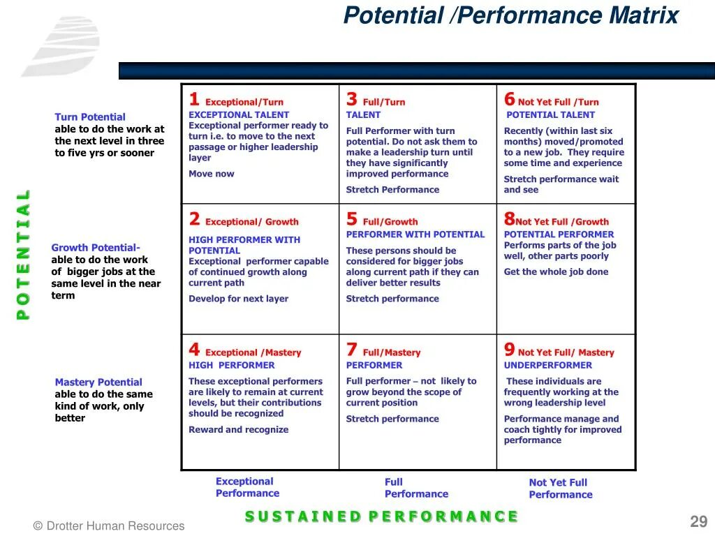 Performance matrix. The leadership pipeline. s&amp;p index performance matrix. performer reviews leadership creation talented performance conductors applause young audiences dire.