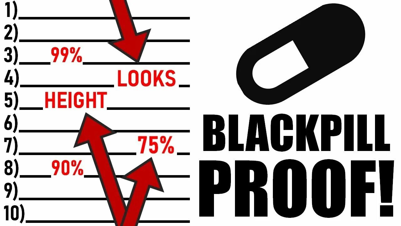 Black pill incel. Black pill. Таблетки без фона. Black pill the game is rigged. Red pill black pill.