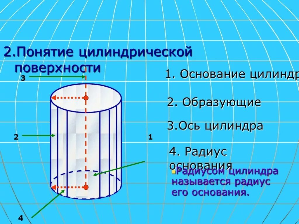 Вдоль образующей