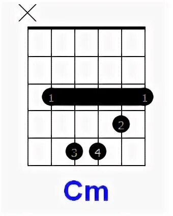 Песня на одном аккорде. Песня на одном аккорде. Аккорды и бой. Аккорды ноты на гитаре. Песня на одном аккорде.