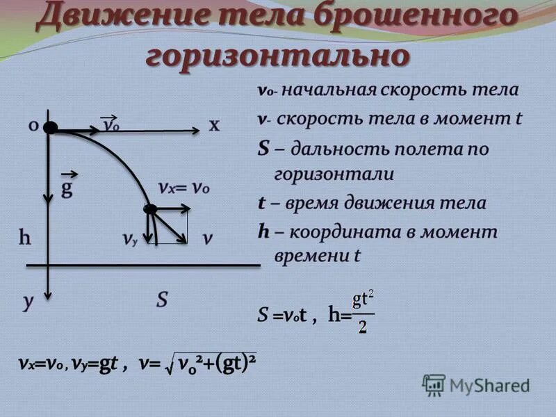 Движение тела описано уравнением. Движение тела брошенного горизонтально формулы. Уравнение траектории движения тела брошенного горизонтально.