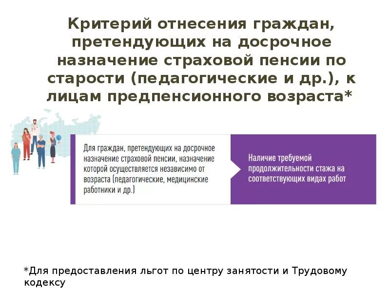Право на досрочную страховую пенсию