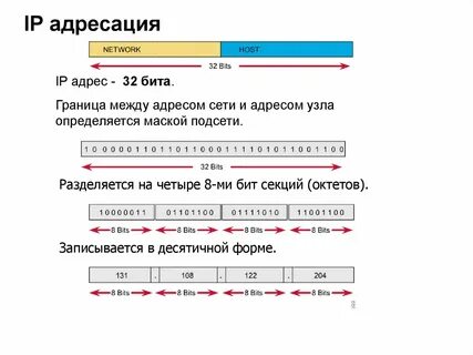 Айпи адрес это в информатике