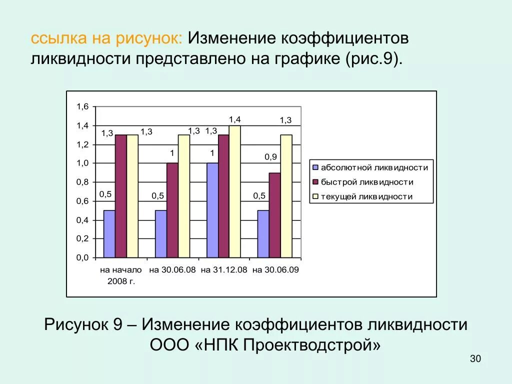 Диаграмма коэффициентов ликвидности. Изменение коэффициента ликвидности. Коэффициент платежеспособности график. Коэффициент ликвидности рисунок. Изменение показателя на 10