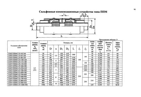 Типы компенсирующих устройств