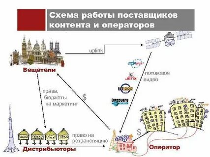Схема поставщиков