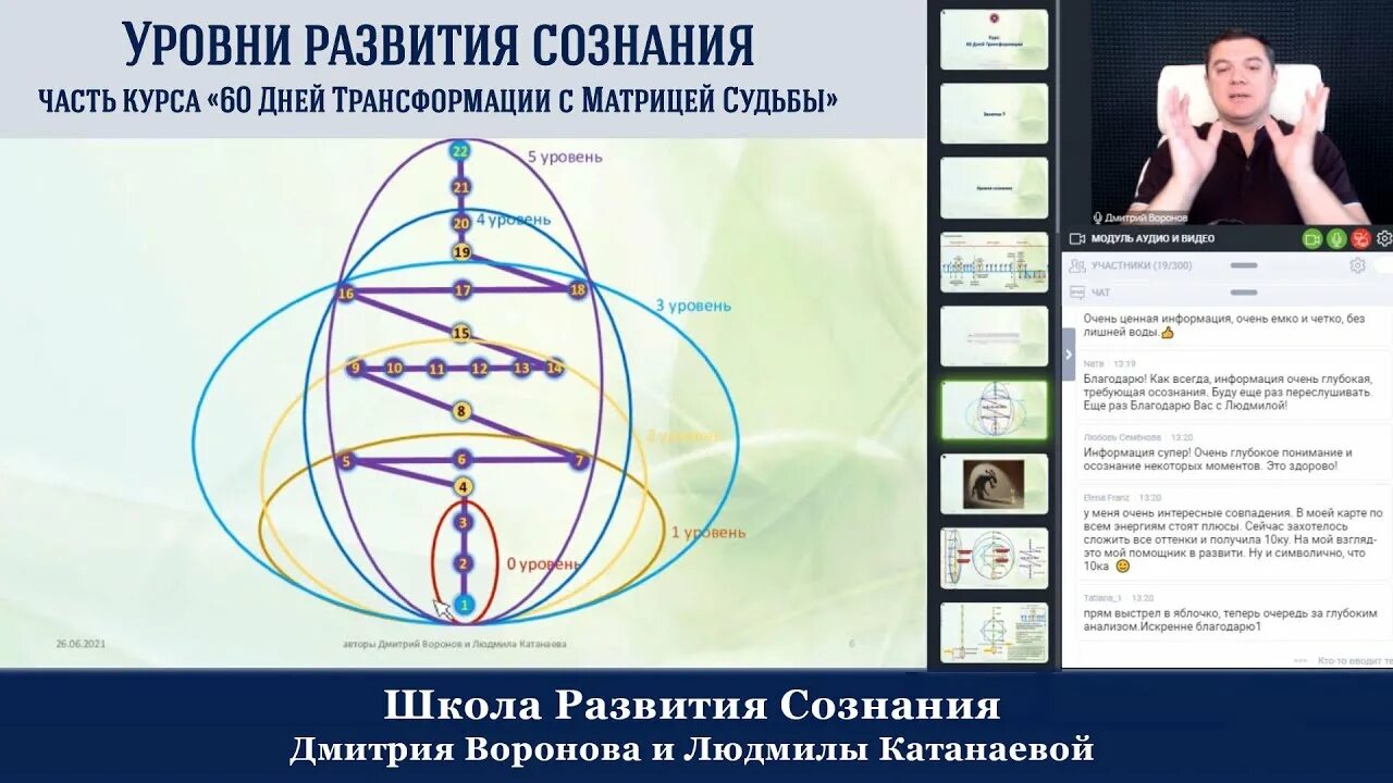 Уровни развития сознания. Аркан 12 энергия матрица судьбы. Матрица сознания человека. Матрица судьбы 11 в отношениях