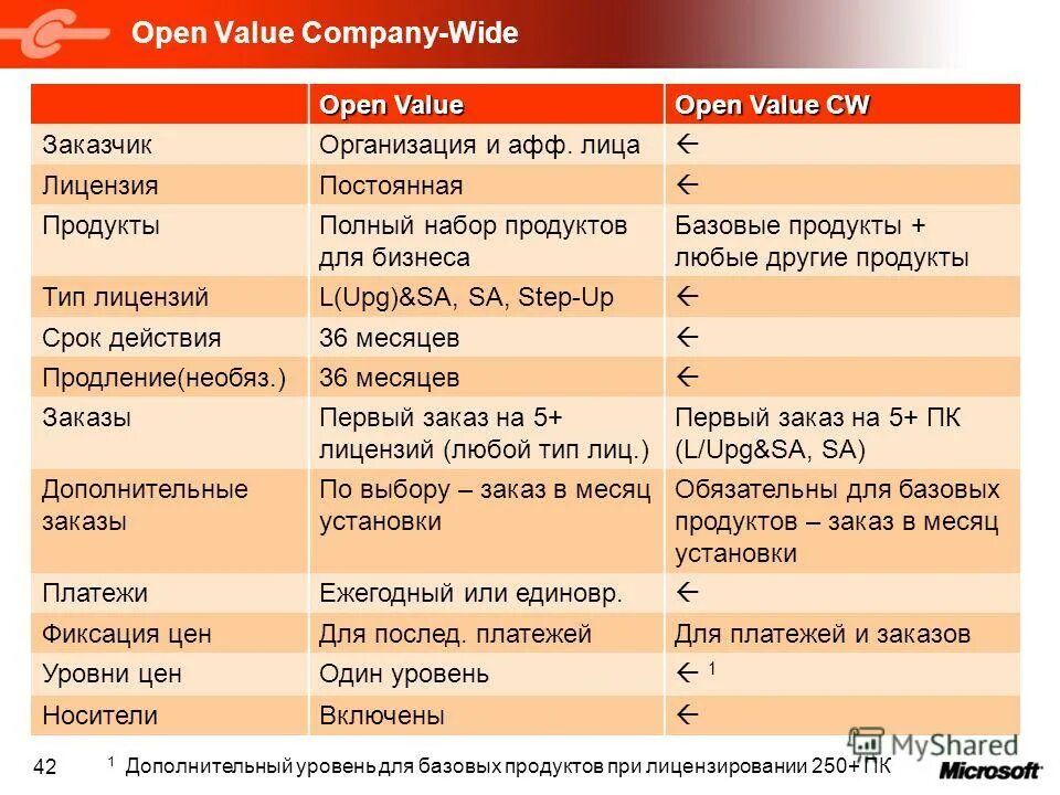Open value. Openness value. Openness value. Open лицензия. Open value.