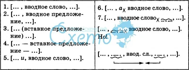 Сделай схему выделенного слова. Вводное слово в схеме предложения. Схема предложения с вводной конструкцией. Схема при вводном слове. Схема с вводным словом.