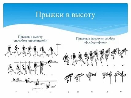 Способ прыжков изучаемых в школе