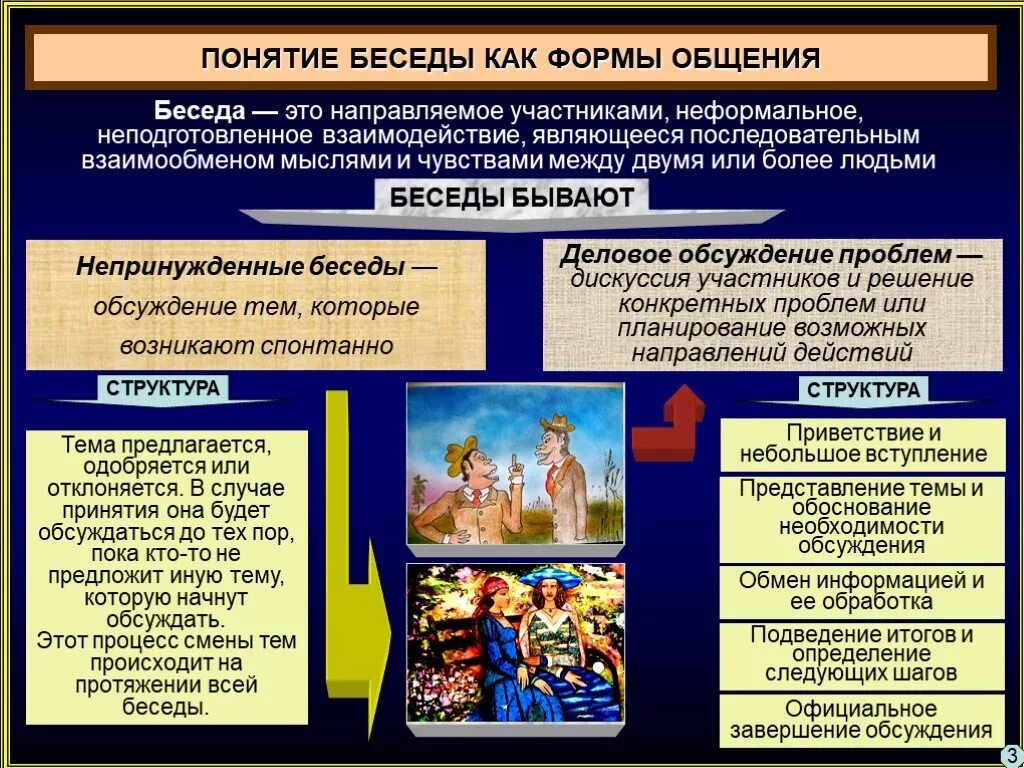 Обсуждаемые вопросы общество. Беседа понятие. Понятие беседа в психологии. Какие формы беседы бывают. Виды бесед.