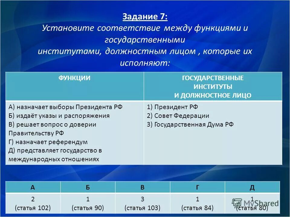 Установите соответствие между ролью пользователя