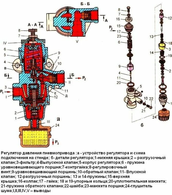 Воздуха зил 130. Регулятор давления воздуха зил 130 схема. регулятор воздуха зил 5301. регулятор давления воздуха зил 131 схема. регулятор давления зил 130.