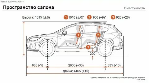 Размеры субару форестер 2008