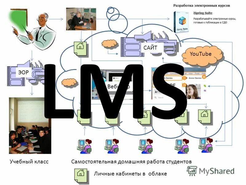 Разработчик электронных курсов. Разработка электронного курса картинки. Бизнес ноутбук. Разработчик электронных курсов. Электронное обучение.