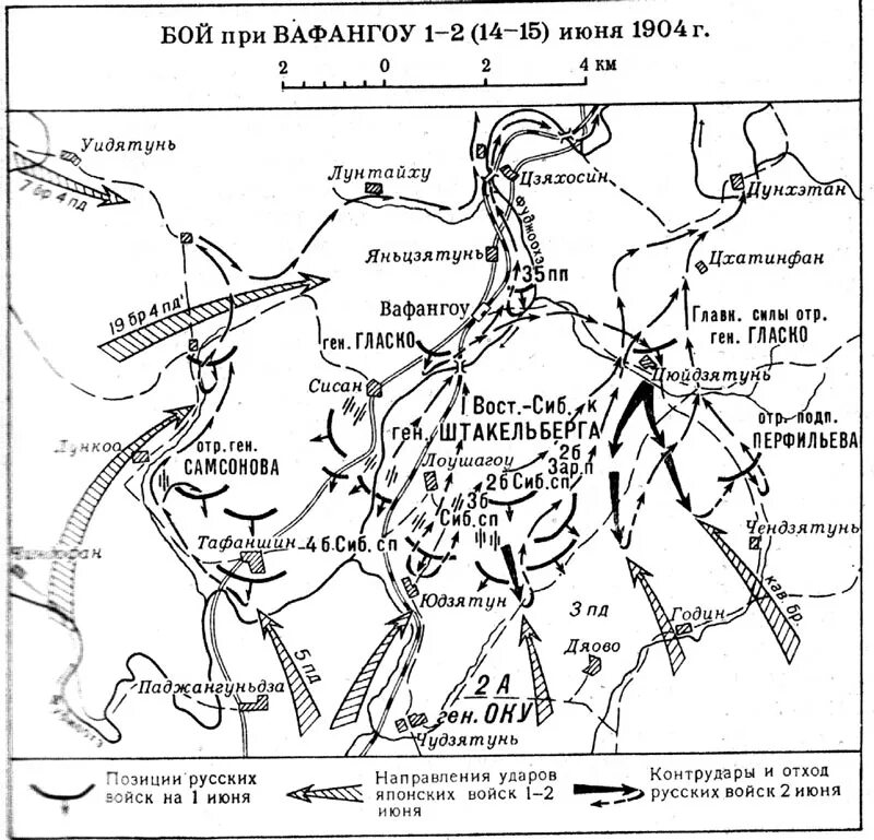 1905 какое сражение