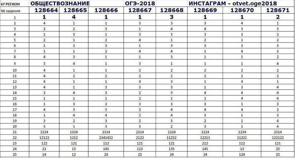 Русский язык вариант прошлых лет. Ответы ОГЭ. Ответы ЕГЭ. Ответы на ЕГЭ по математике. Ответы на ОГЭ по обществознанию.