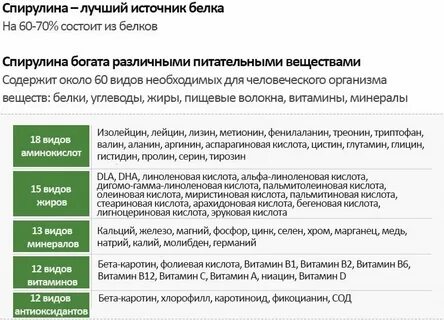 Спирулина атоми отзывы