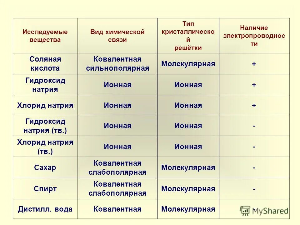 Натрия гидроксид. Литий соединения металлов. Натрий тип вещества. Натрий тип вещества. Металл металл рубидий литий натрий калий.