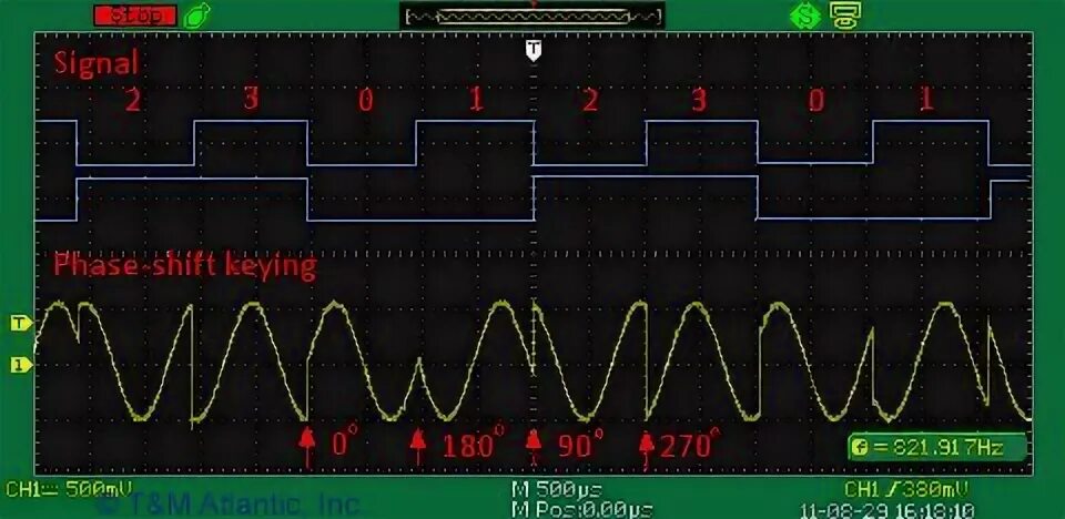 Signals 2