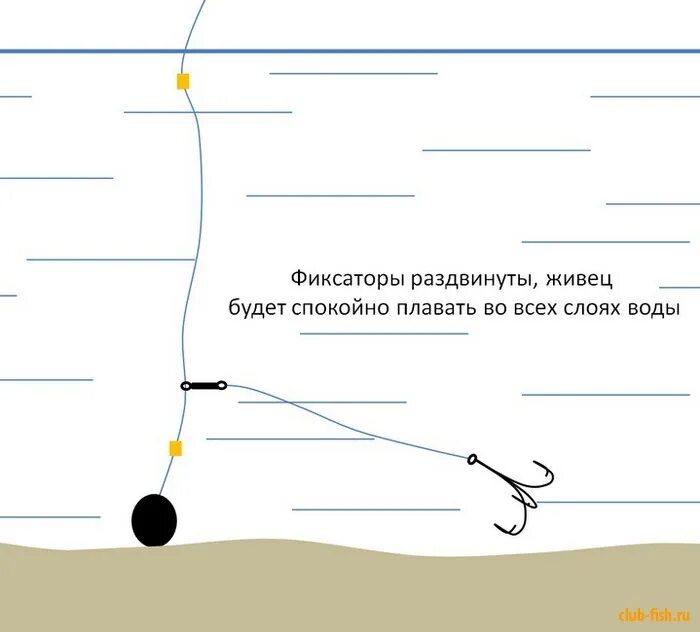 Снасти на ловлю щуки. Как делается снасть на щуку. Поплавочная оснастка на щуку на живца. Поплавочная снасть на щуку на живца. Оснастка жерлицы для зимней рыбалки на щуку.