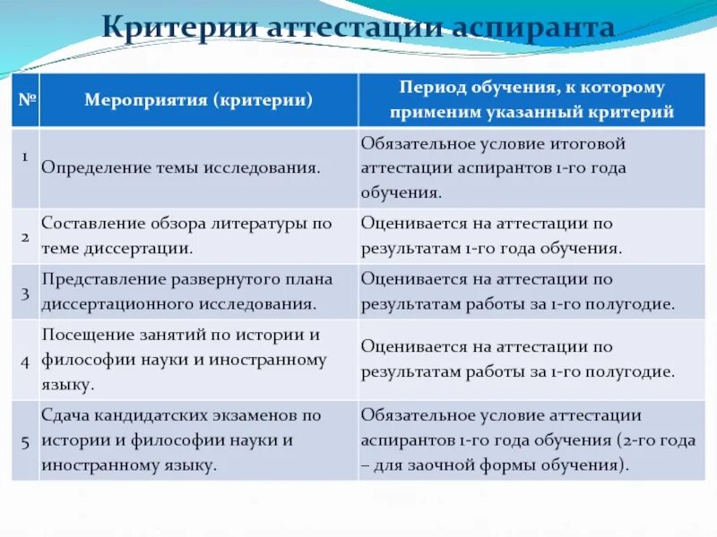 Аттестация аспирантов. Критерии по аттестации. Критерии сертификации. Критерии мероприятия. Критерий сертификации