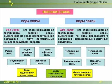 Группа связи назначение