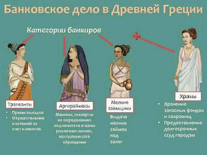 Клиент в риме