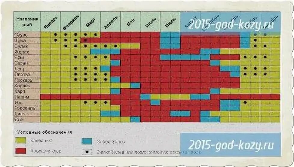 Календарь рыболова на март 2024г. Рыболовный календарь. Рыбный календарь. Рыболовный лунный календарь. Календарь рыболова 2023.