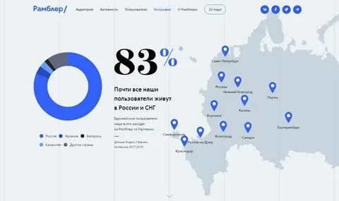 Новости рамблер курск