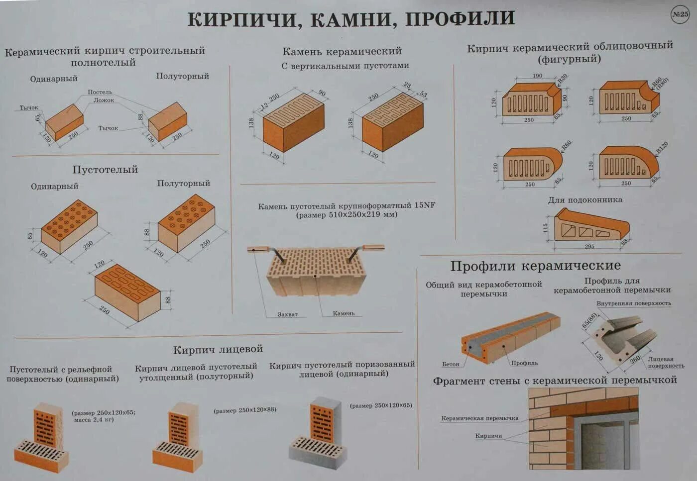 Название кирпича. Кирпич глиняный габариты. размер керамического кирпича стандарт. размер кирпича пустотелого стандарт. кирпич 250х85х65 чертёж.