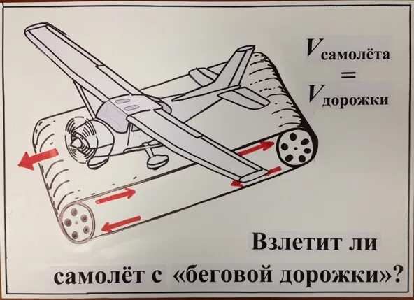 взлетит ли. задача про самолет. взлетит ли. задача про самолет на транспортерной ленте. математическое моделирование в авиации.