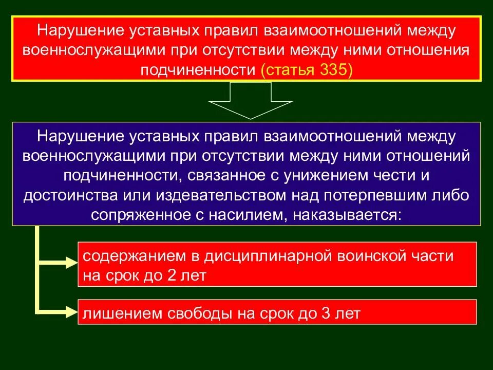 Наиболее характерные виды правонарушений допускаемые военнослужащими. Нарушение уставных правил взаимоотношений. взаимоотношения между военнослужащими. ответственность за нарушение правил уставных взаимоотношений”. нарушение уставных взаимоотношений между военнослужащими.